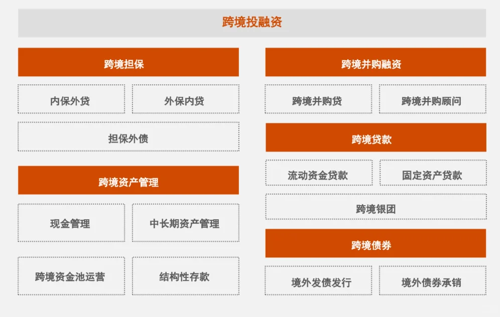 商业银行跨境金融白皮书