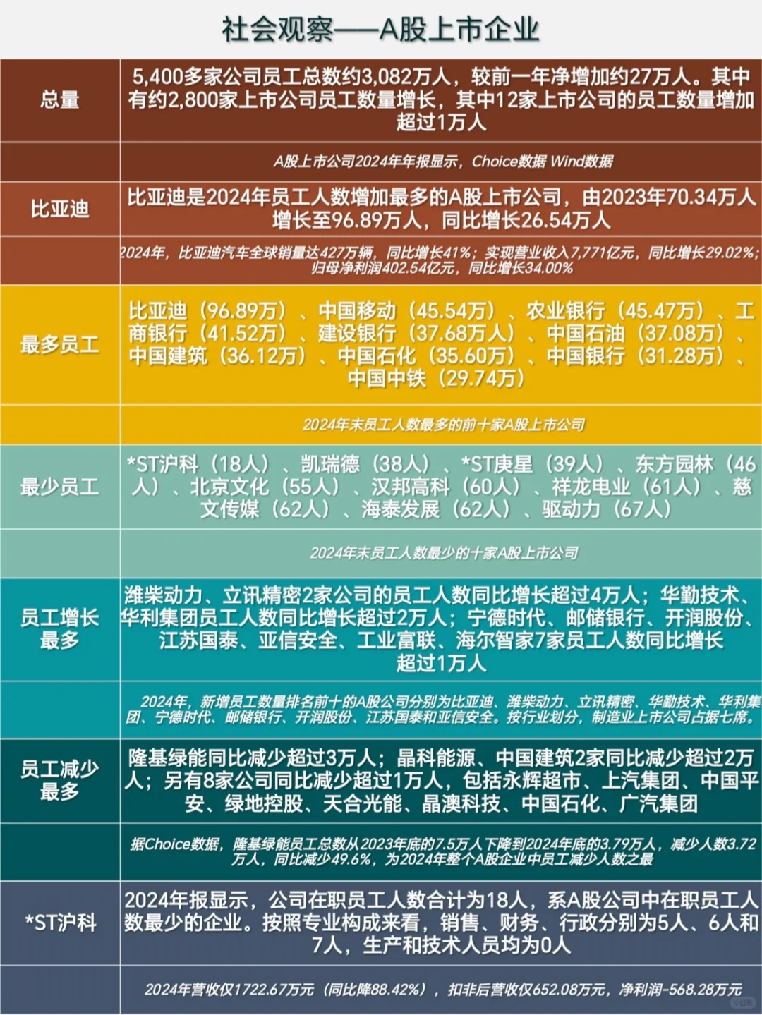普通人的社会观察：各类就业群体数据分析