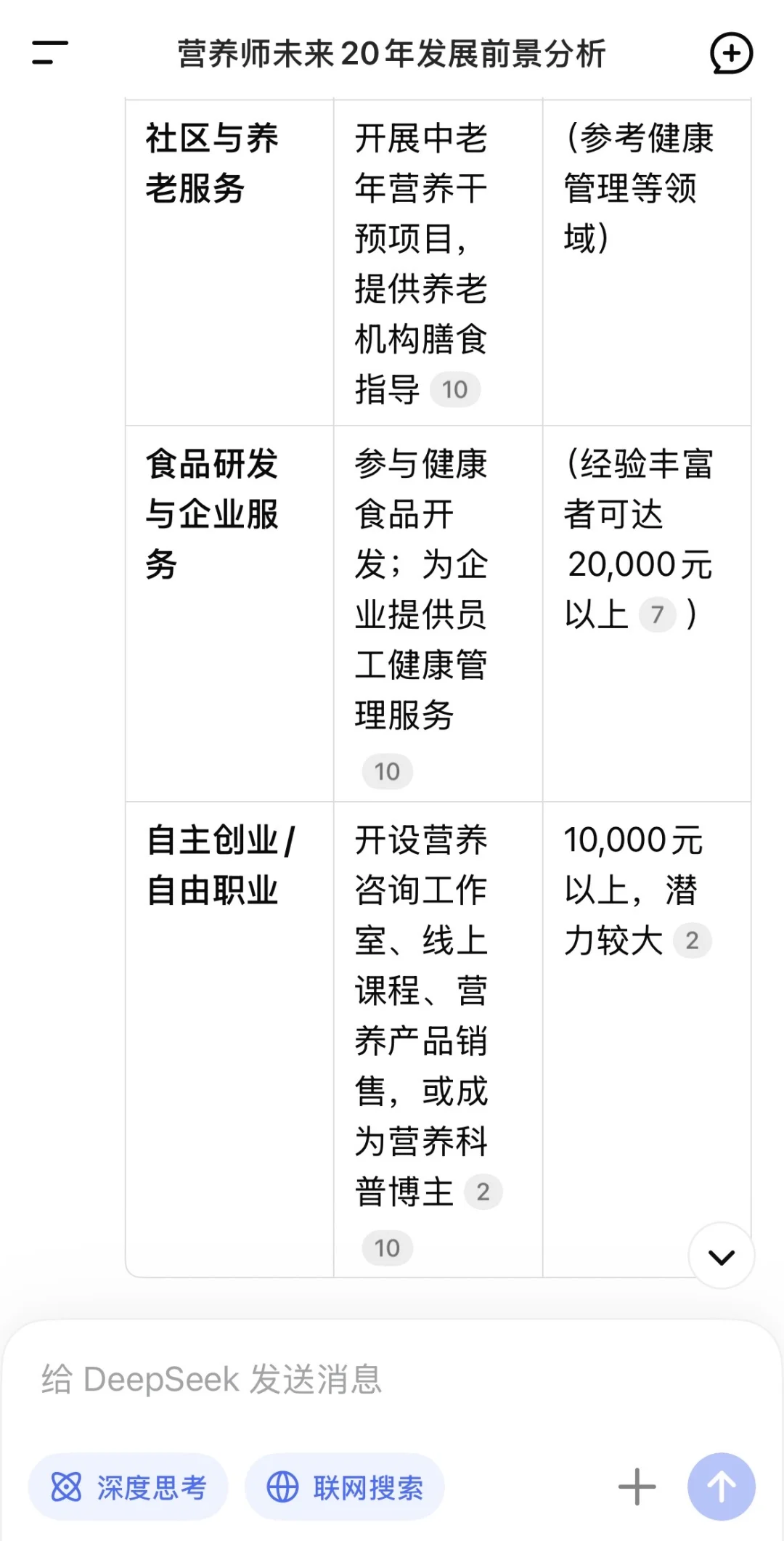 我问DeepSeek营养师未来20年发展前景怎么样