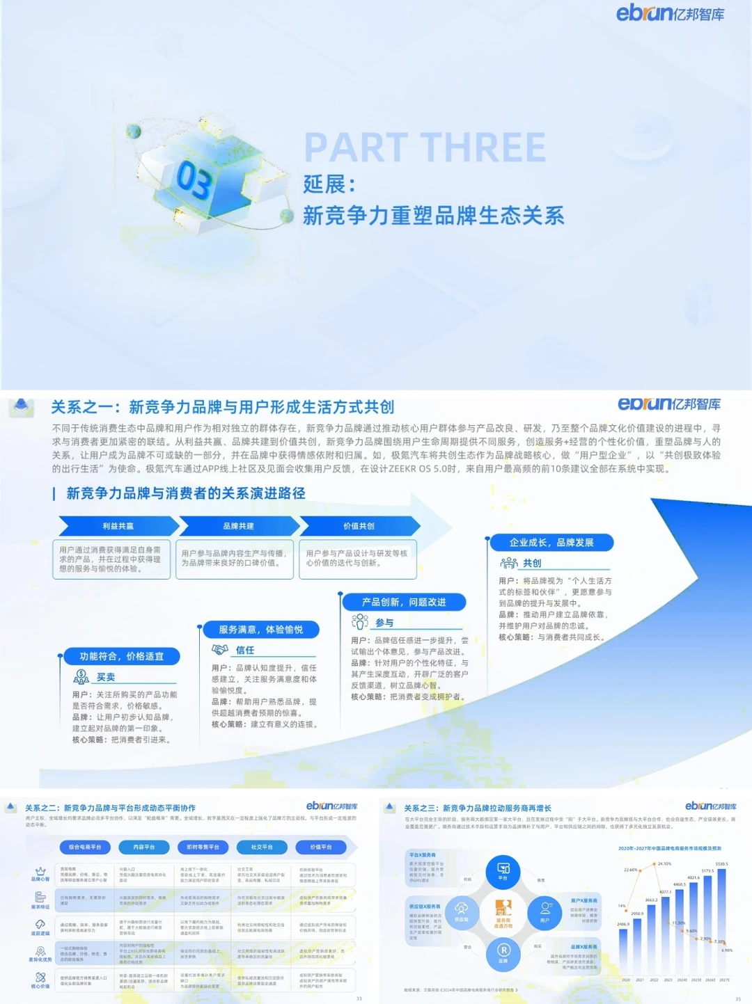 ✅报告分享丨2024新竞争力品牌洞察报告
