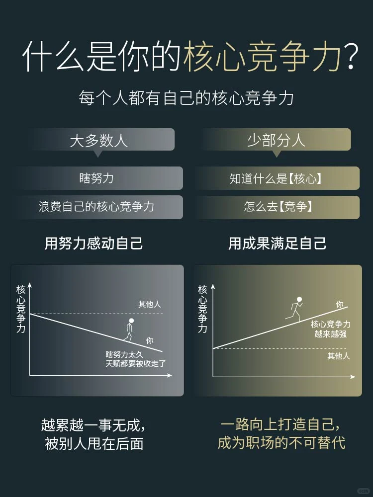 如何找到自己的核心竞争力?