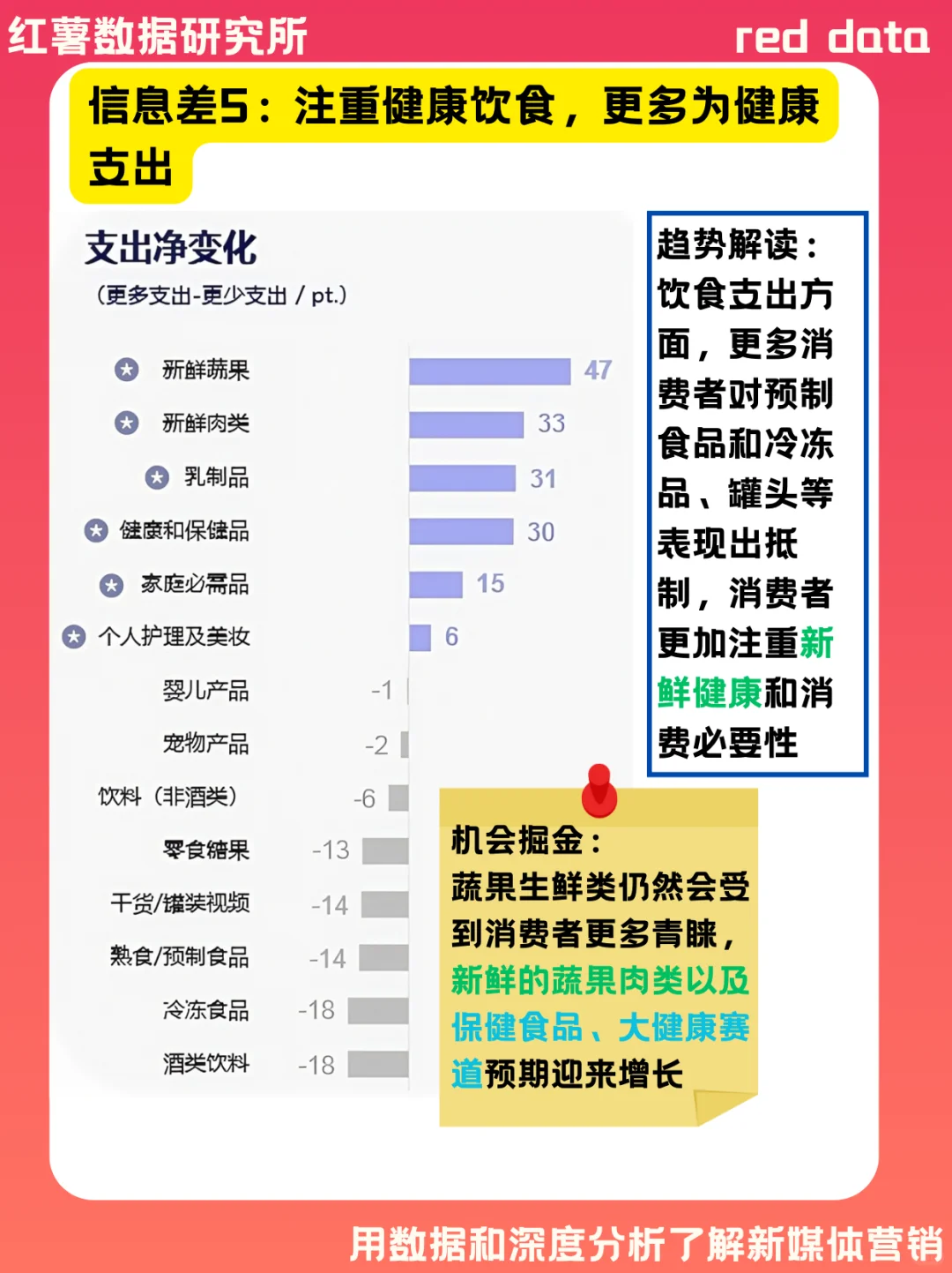 2025 中国消费趋势大调查 | 来看你中了几条