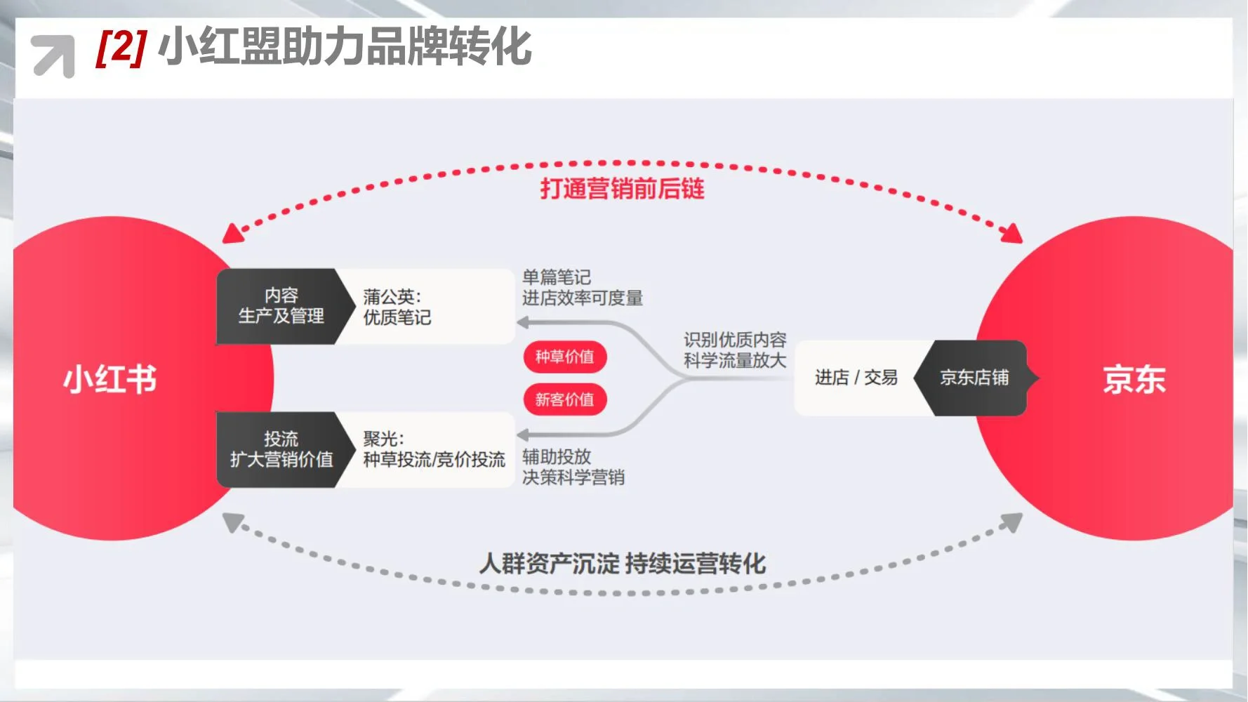 ninebot九号:年度运营策略规划方案