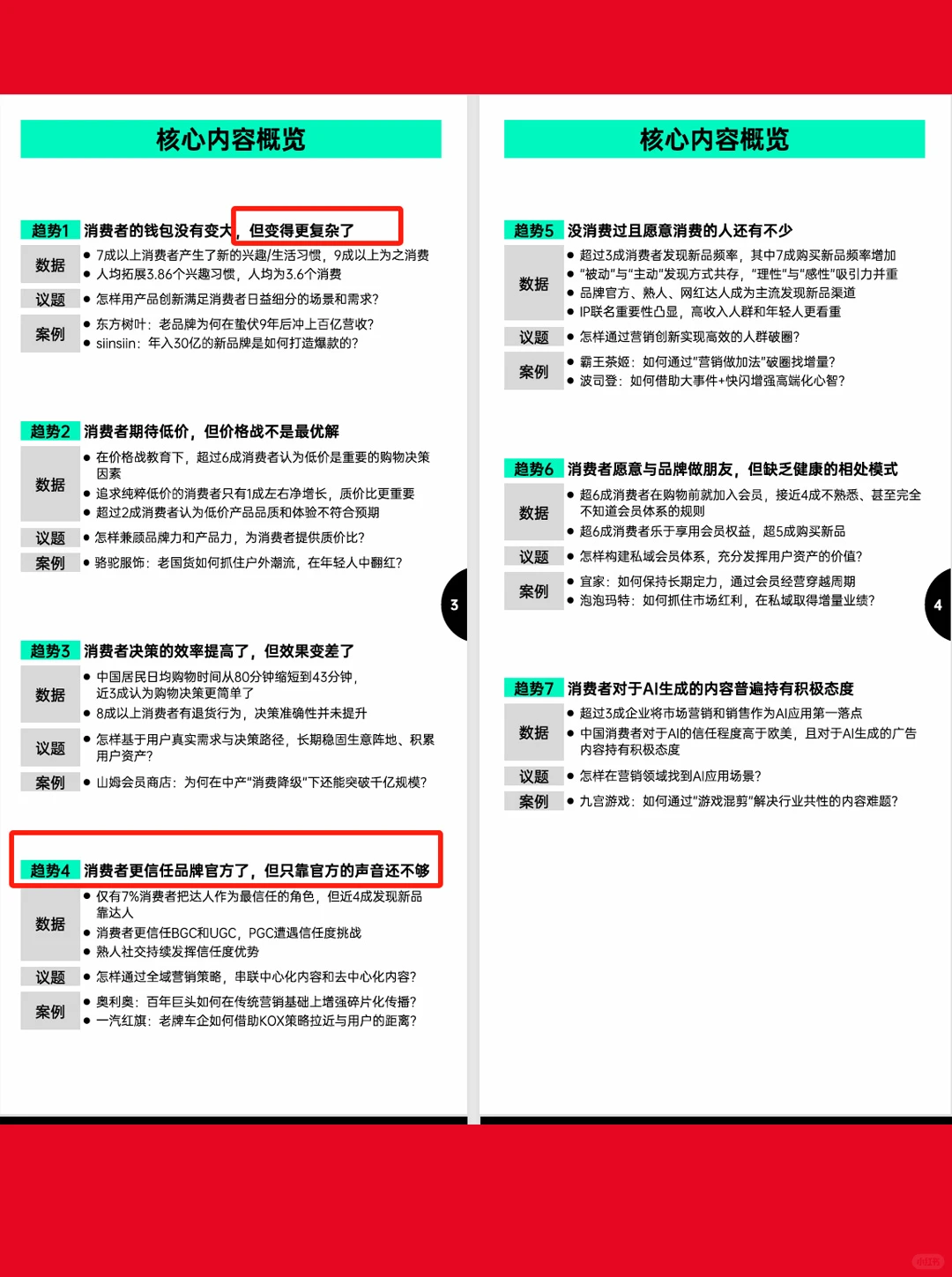 87页报告| 2025消费趋势及增长策略洞察