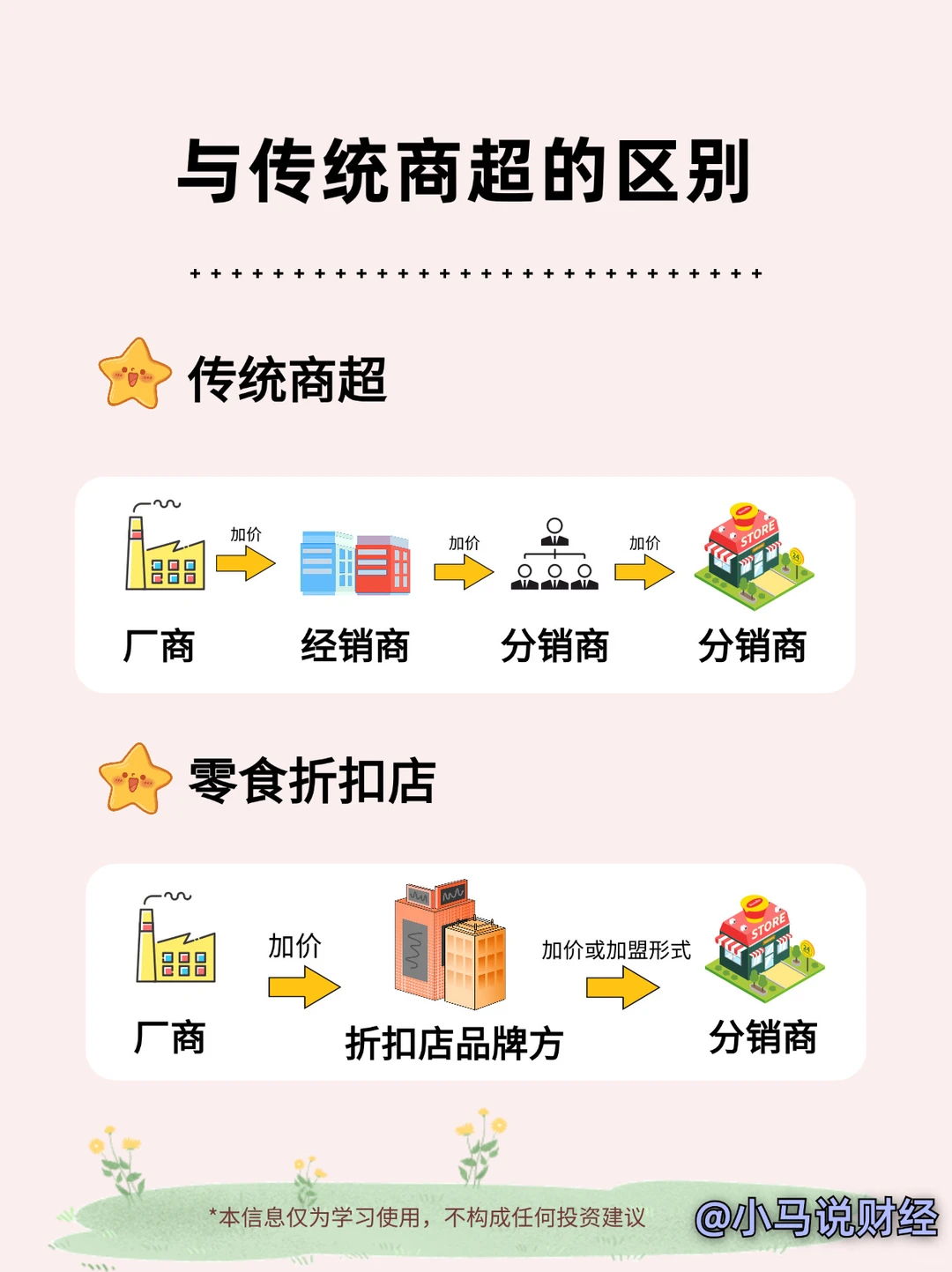 商业思维:零食折扣店