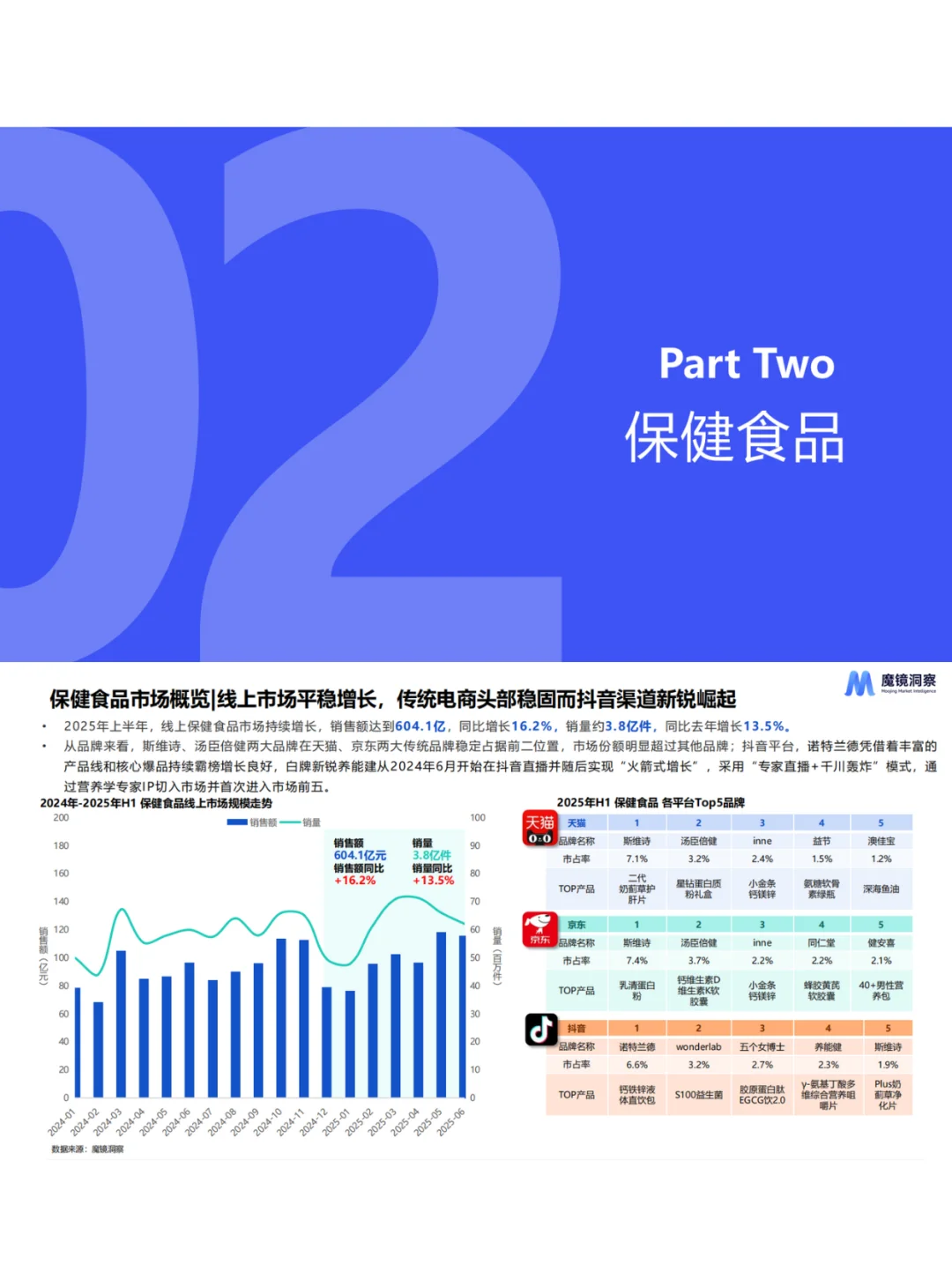 2025上半年消费新潜力白皮书