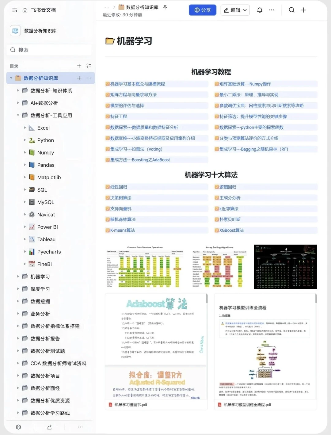 上班太无聊了搭建了一个数据分析网站