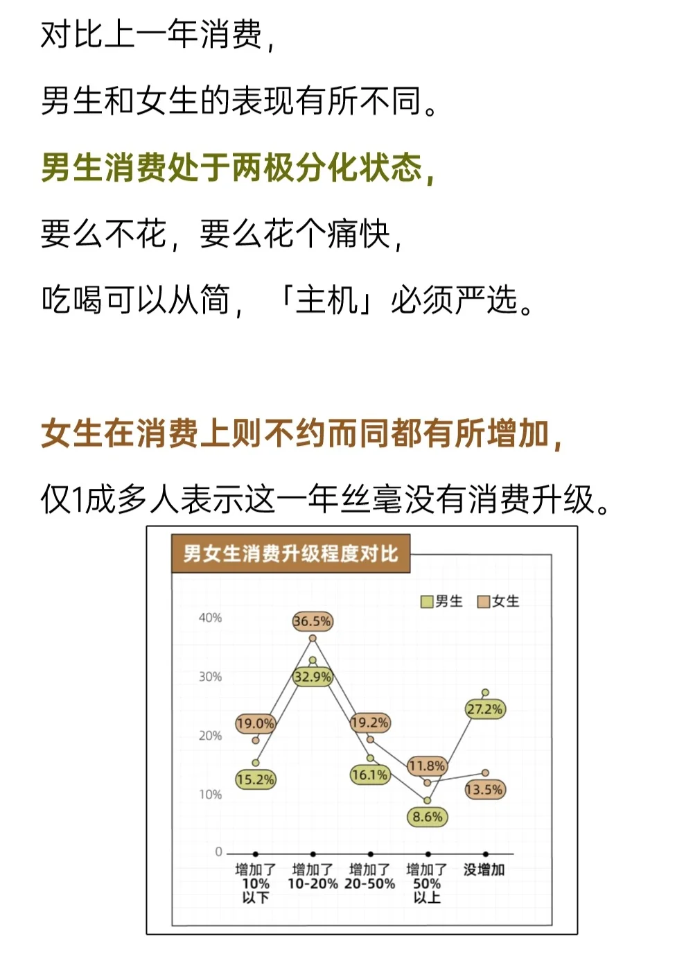 2025<年轻人>生活和消费趋势洞察报告