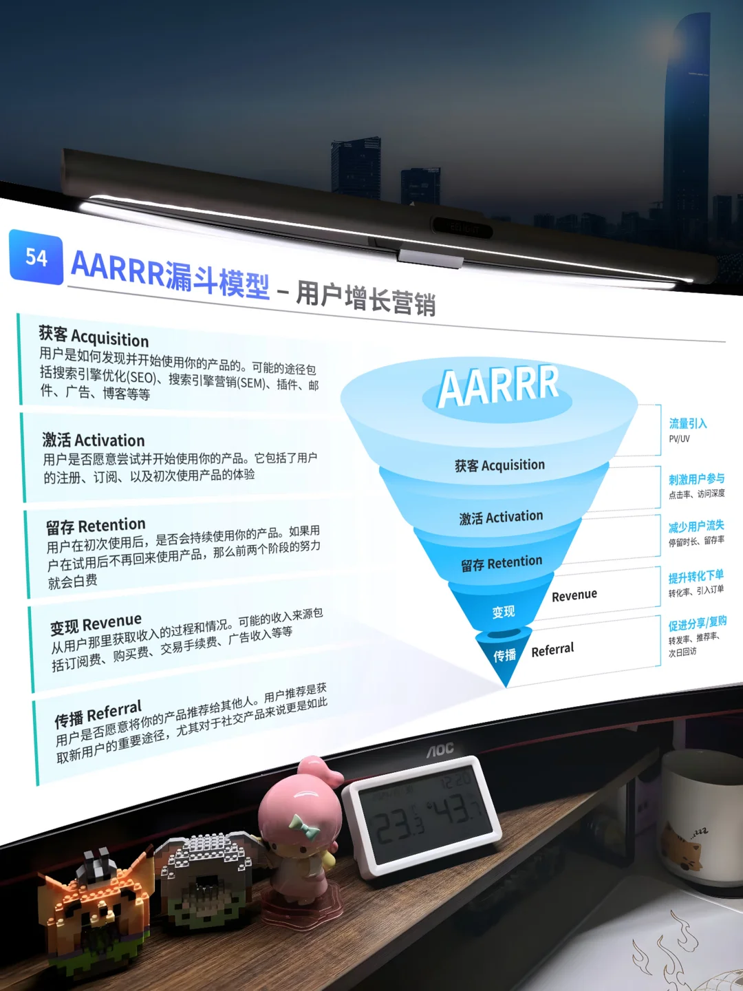 3分钟掌握AARRR模型！绝不外传的获客秘籍！