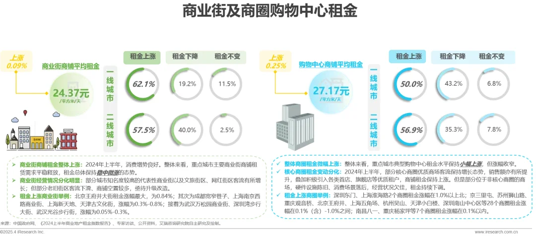 2025年中国数字化赋能实体商业实践白皮书