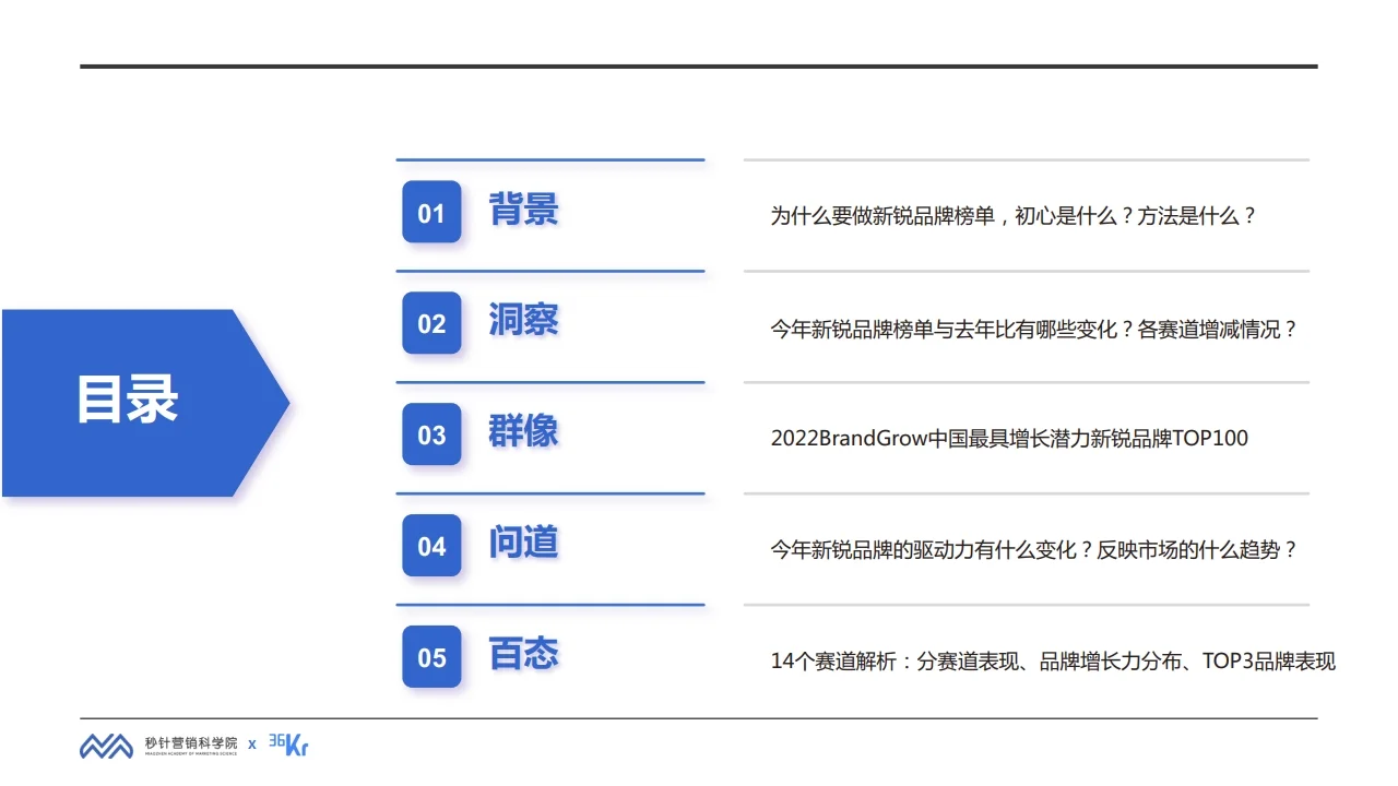 2022年中国最具增长潜力新锐品牌行业研究