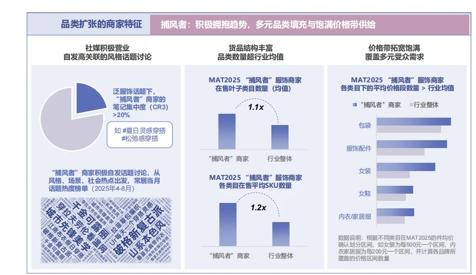 2026 春夏服饰趋势白皮书 服饰 趋势供给策