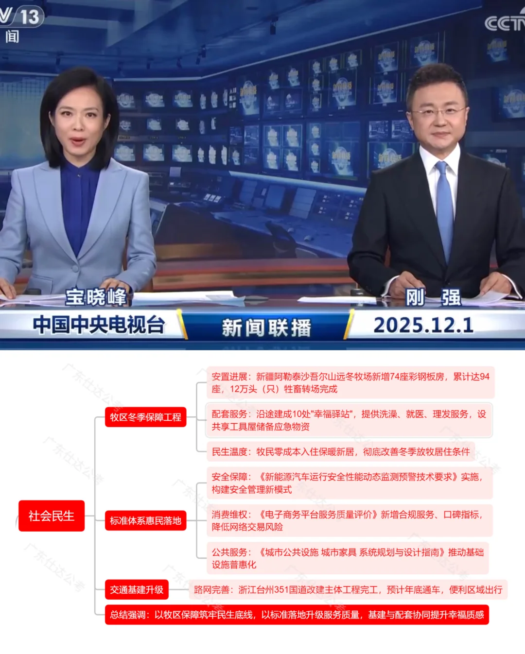 世界又背着我们干了什么大事（2025.12.1）