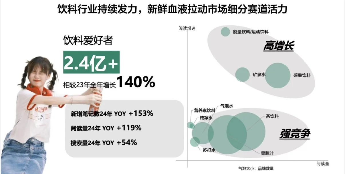 2025酒饮品牌平台洞察