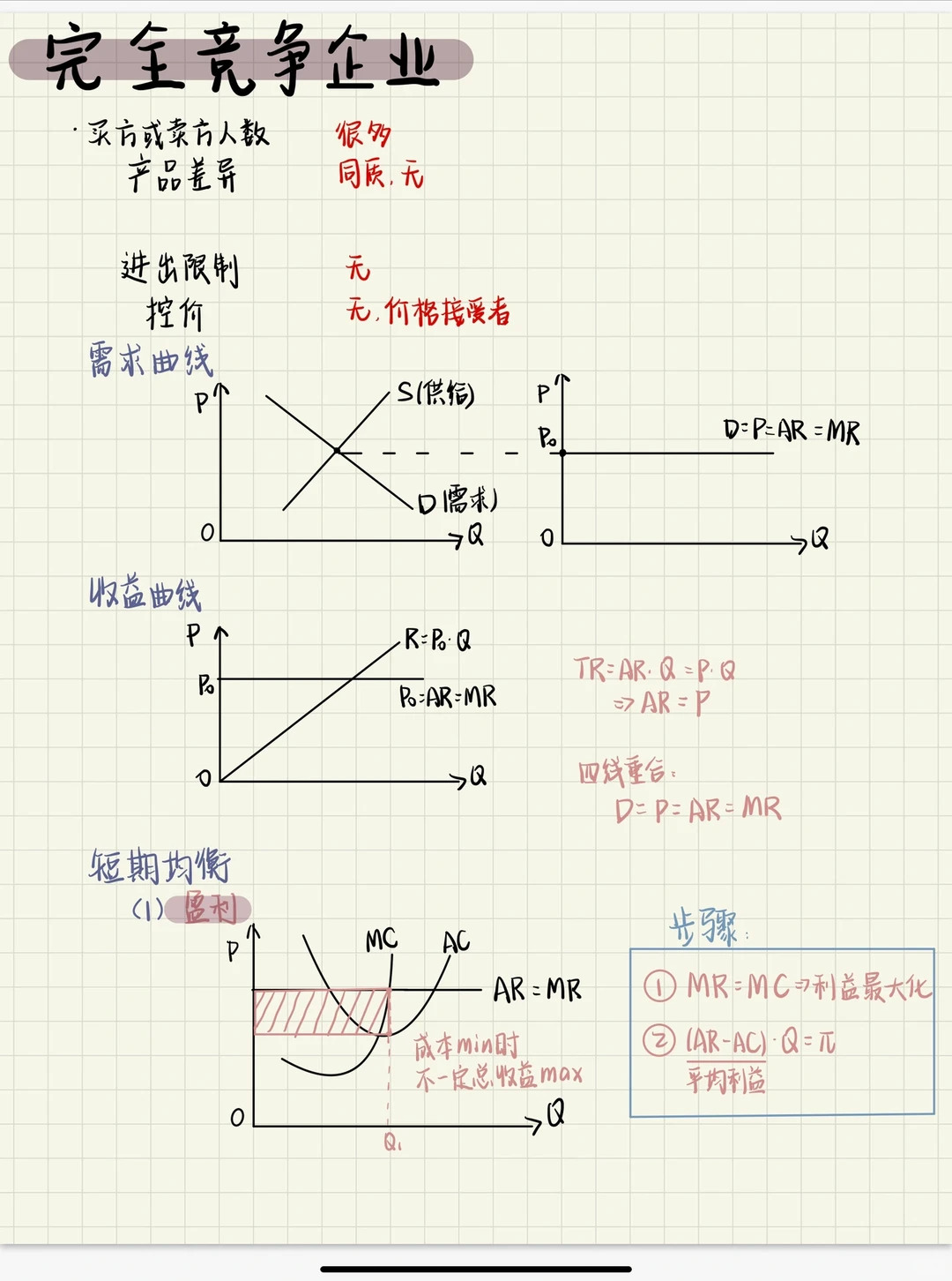 完全竞争企业
