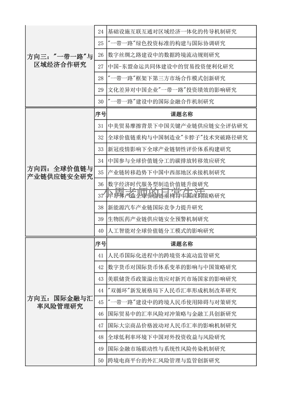 够专业！26年国际经济与贸易课题选题