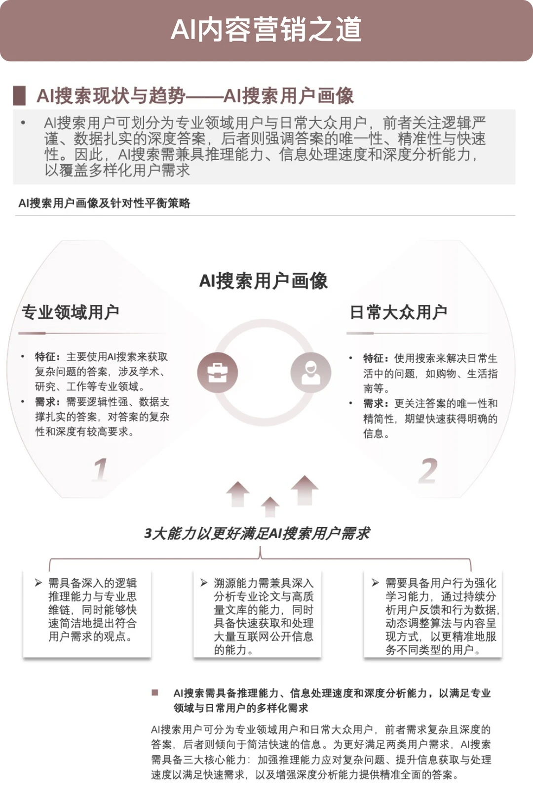 ?AI内容营销方法论