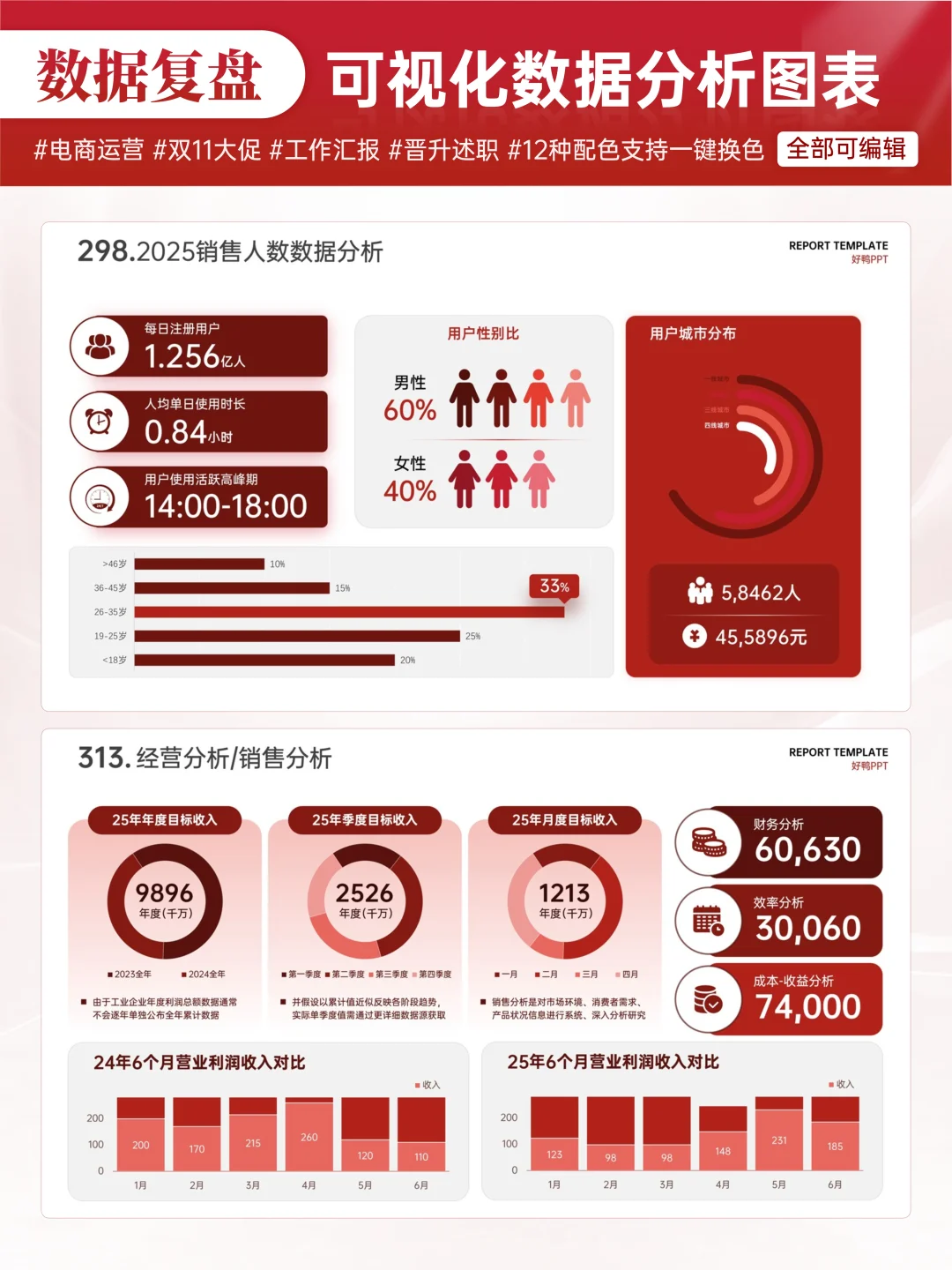 双11过完了，数据复盘怎么才能玩出高级感？