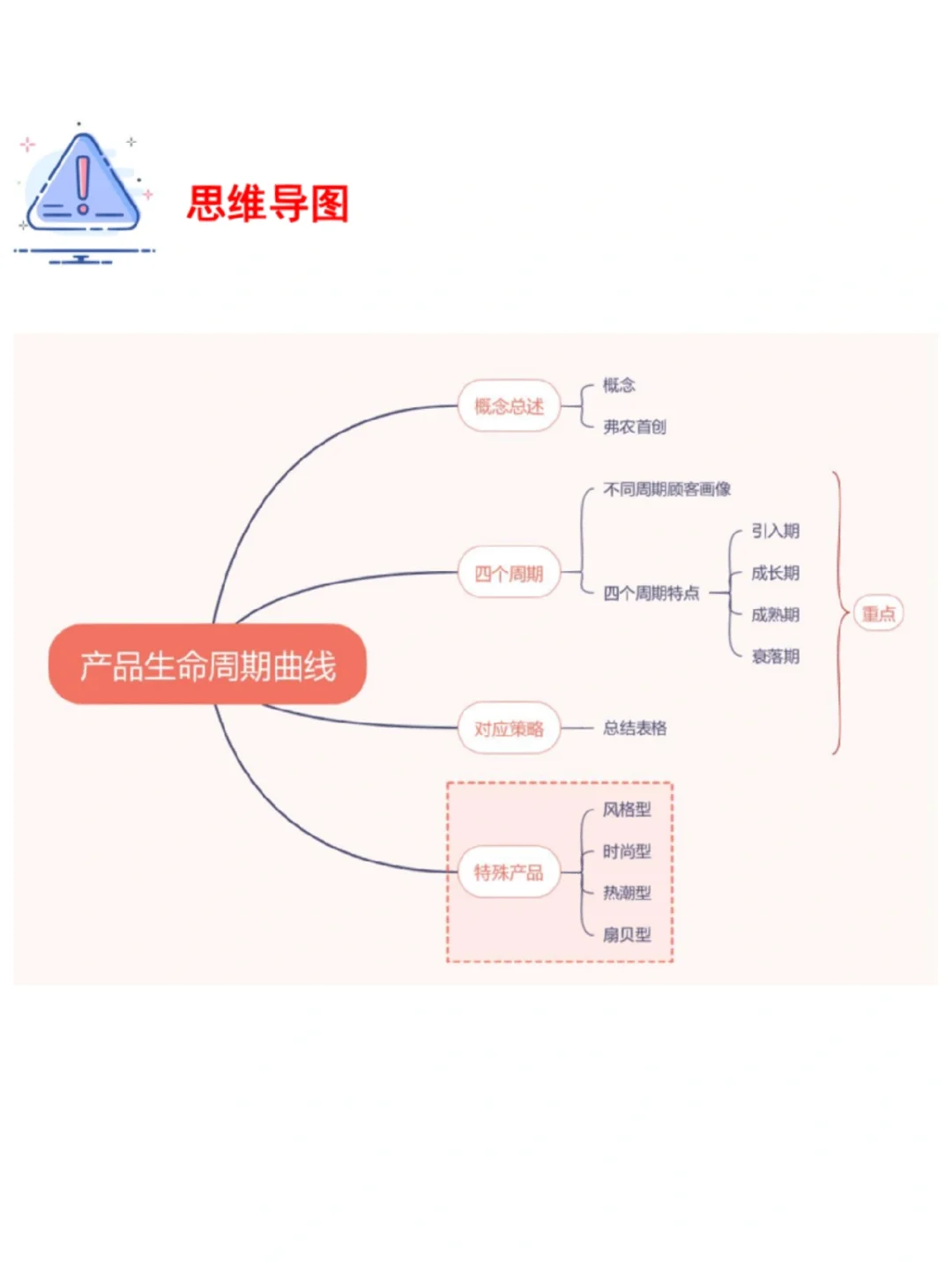产品生命周期理论全面剖析