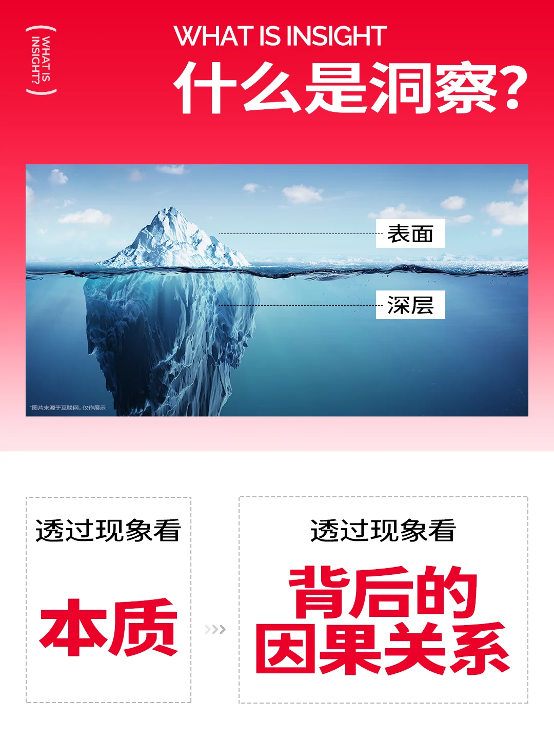 看不懂趋势 抓不住机会？洞察究竟是什么？
