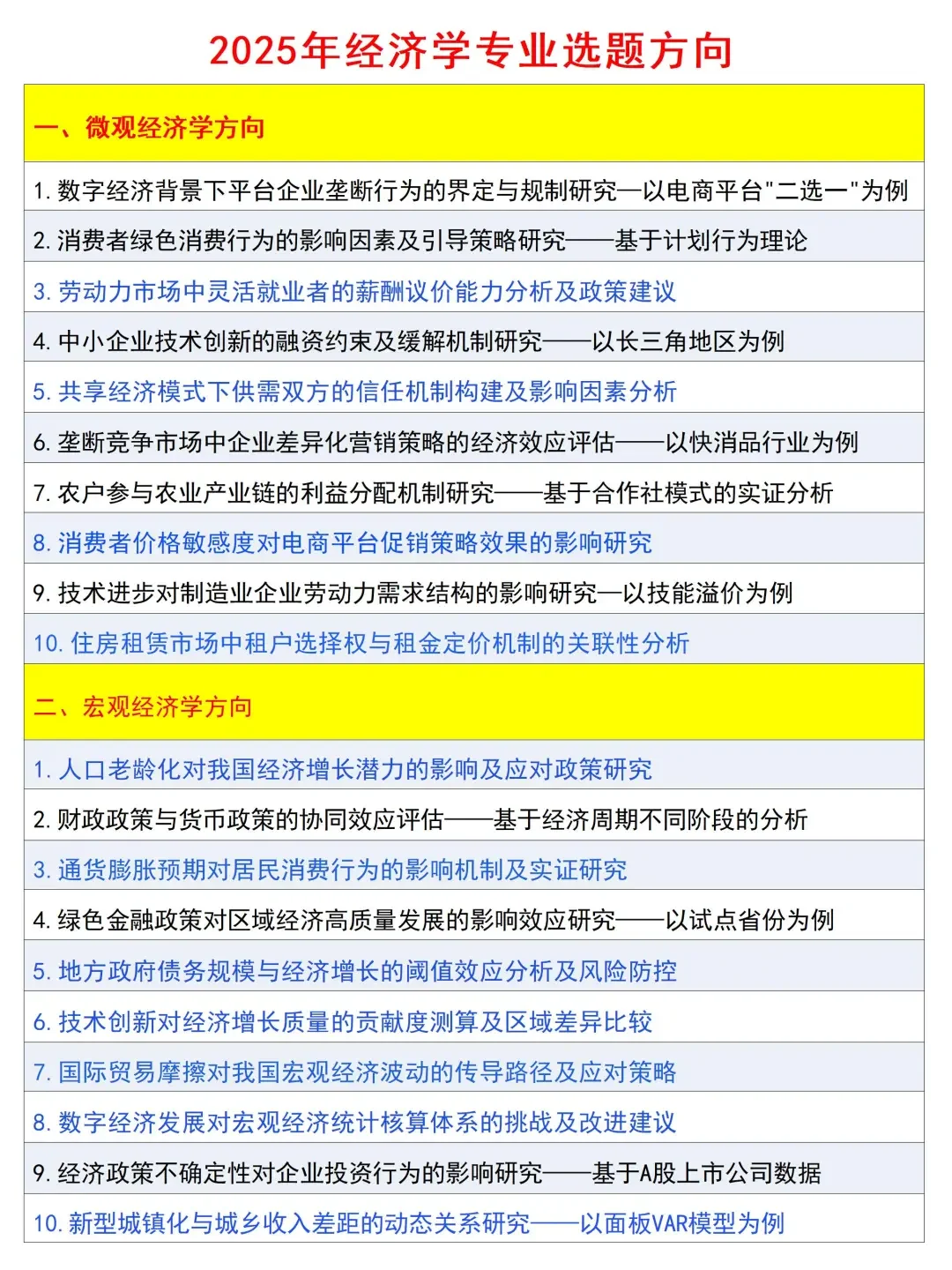 经济学专业可以涉足的论文选题方向！！