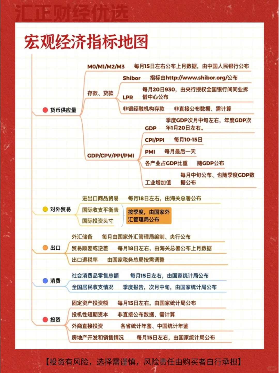 ?宏观经济指标:看懂经济大势的密码