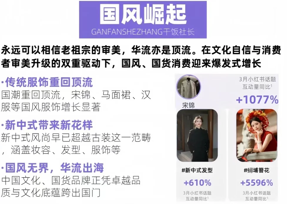 2024年的新消费趋势