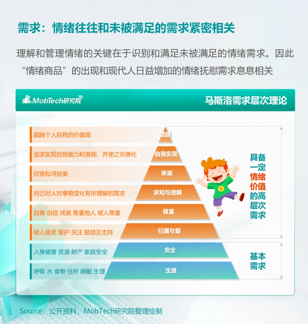 ?【2024情绪经济消费人群洞察】?