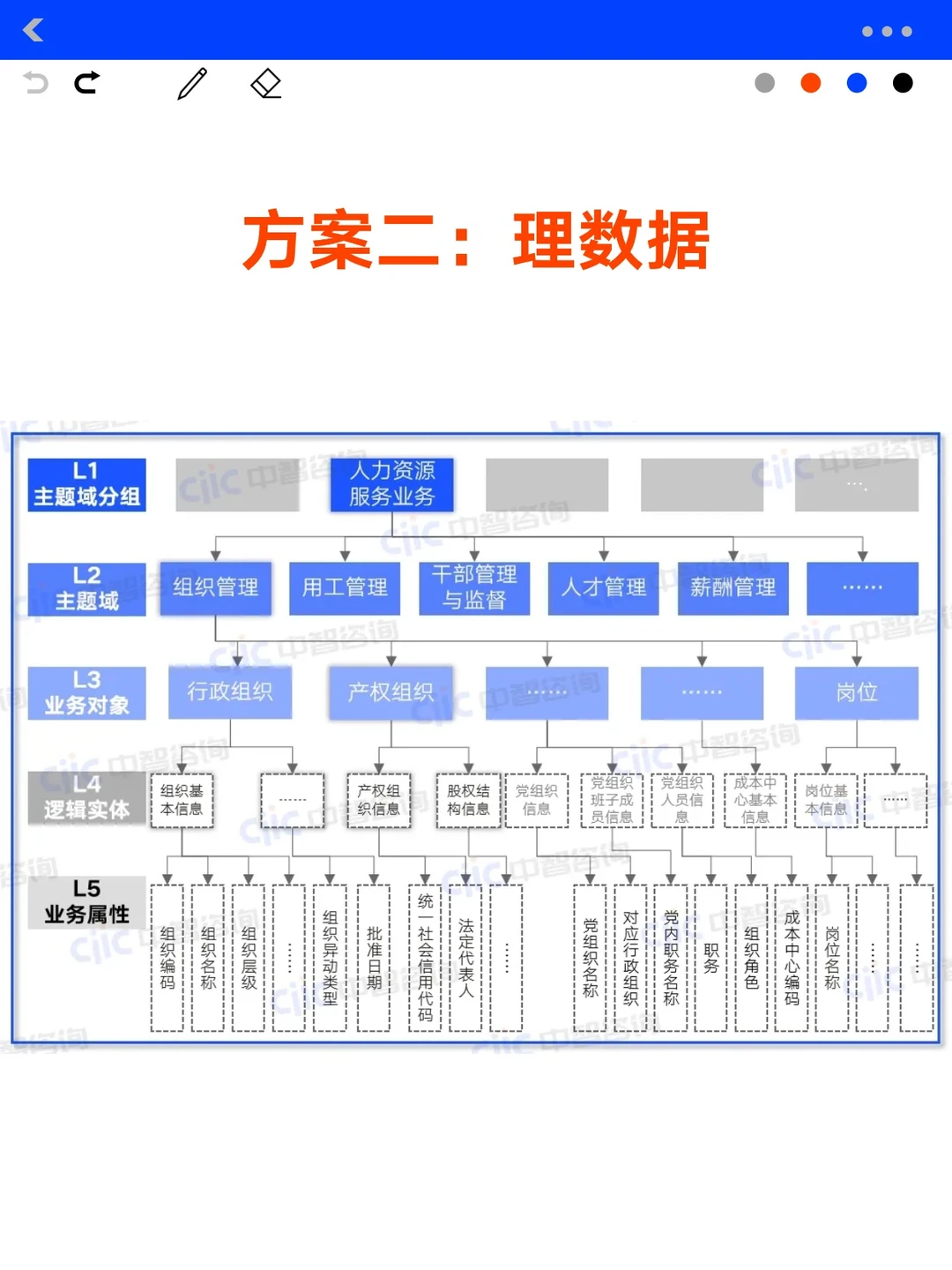 国企数字化转型实战 3步实现穿透式管理！