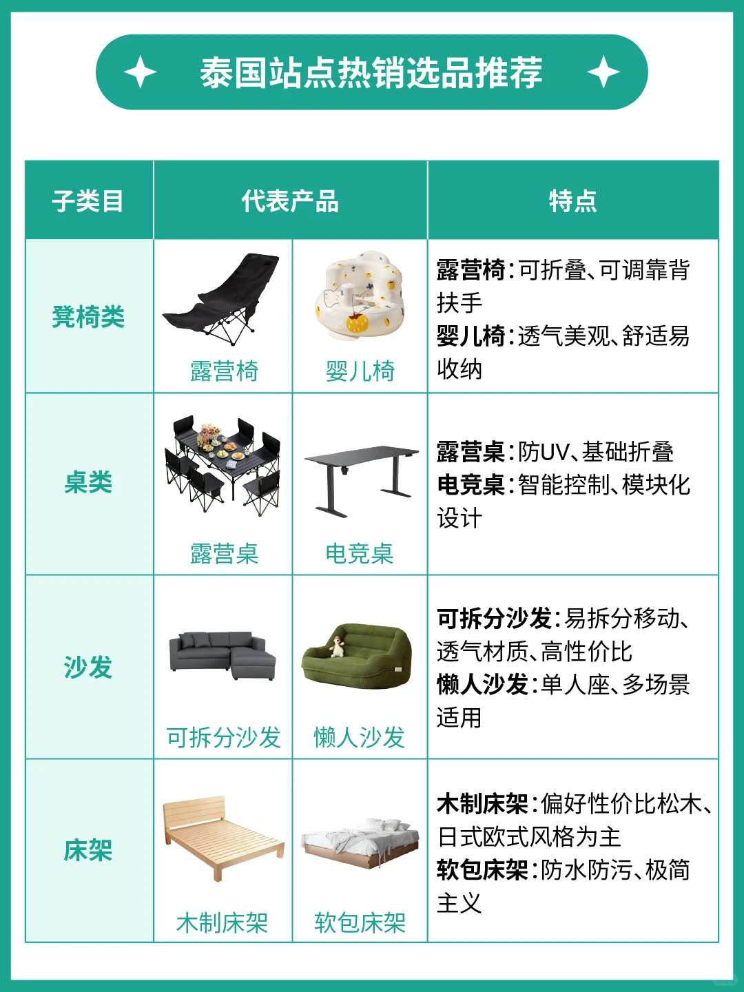 1篇读懂1个产业带：家具出海市场洞察&选品