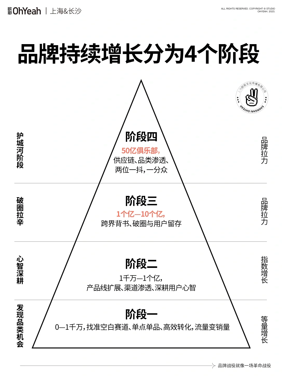 品牌不同阶段如何寻求新增长策略（上）