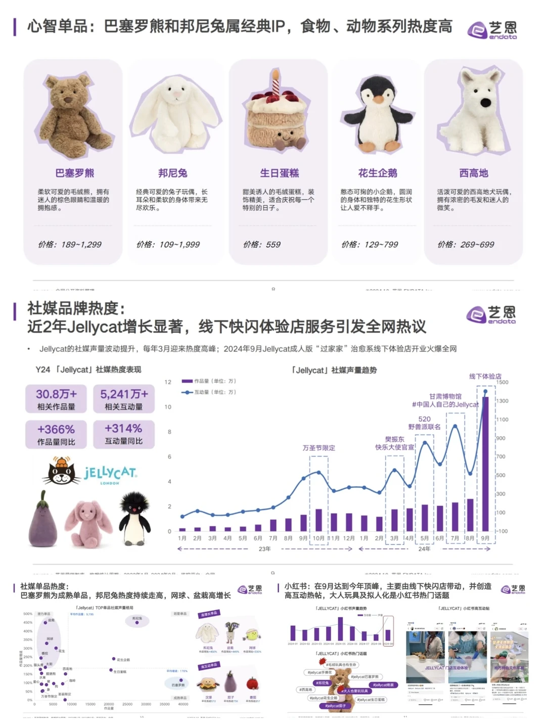 JELLYCAT品牌洞察报告?