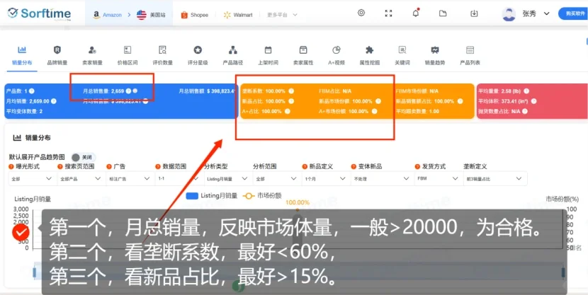 亚马逊如何判断一个产品能不能做