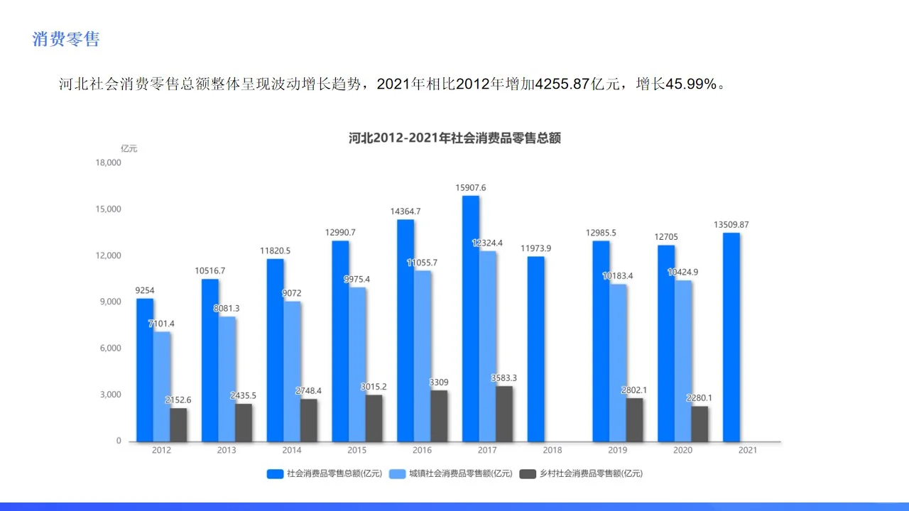 谁说河北没有存在感？