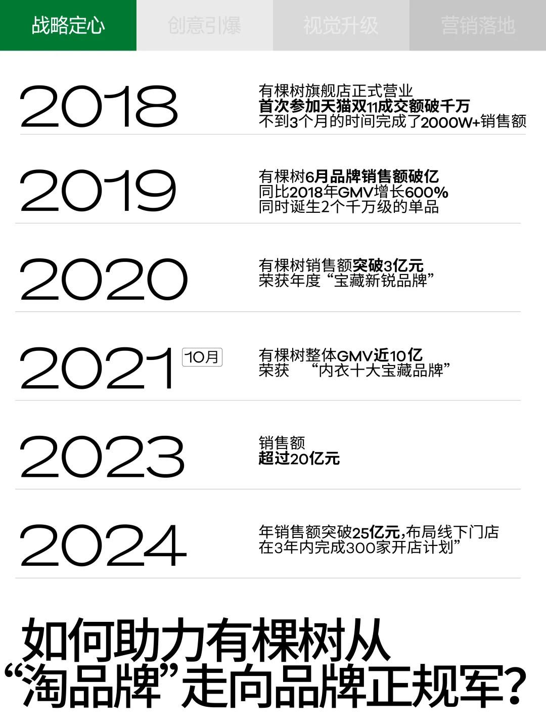 巴顿×有棵树 | 品牌战略全案拆解分享