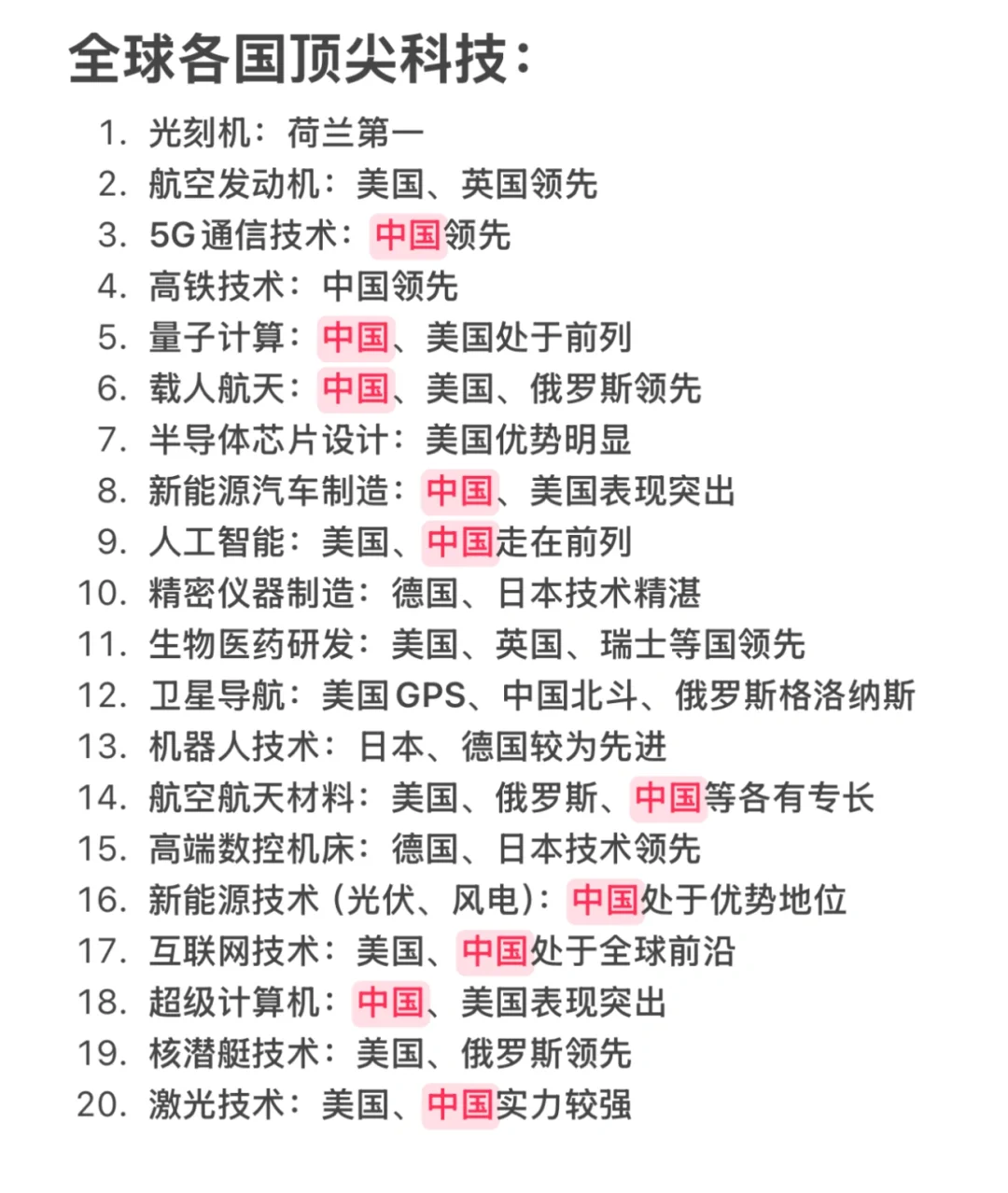全球各国顶尖科技