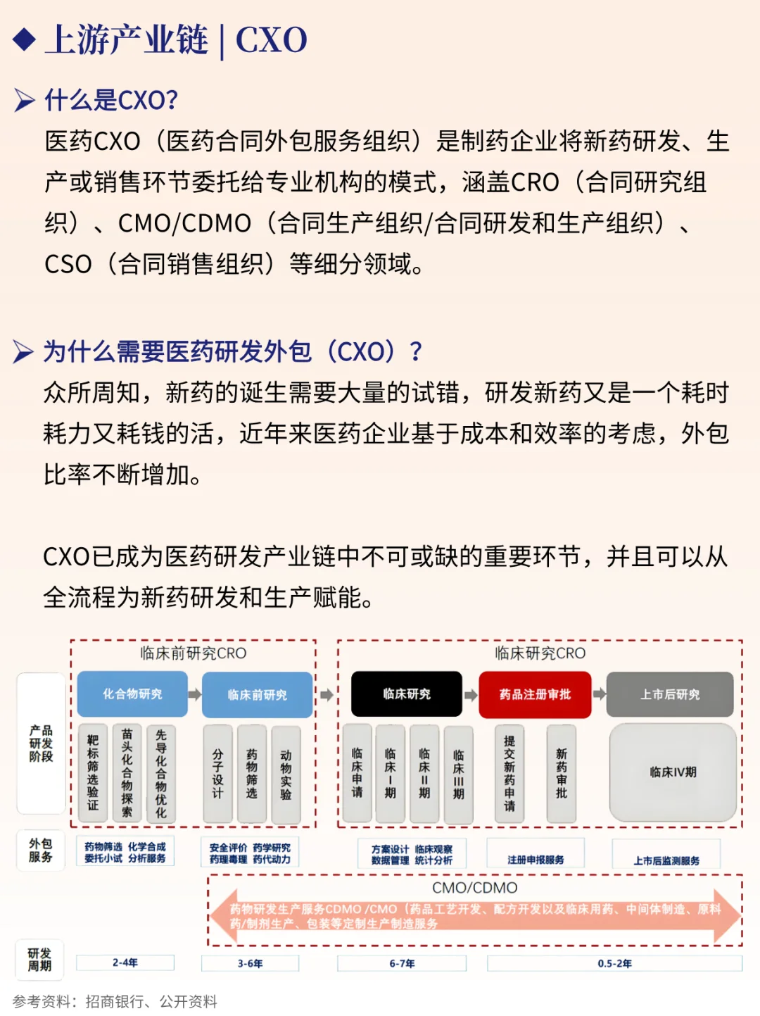 一天吃透一条产业链 NO.81 医药产业链