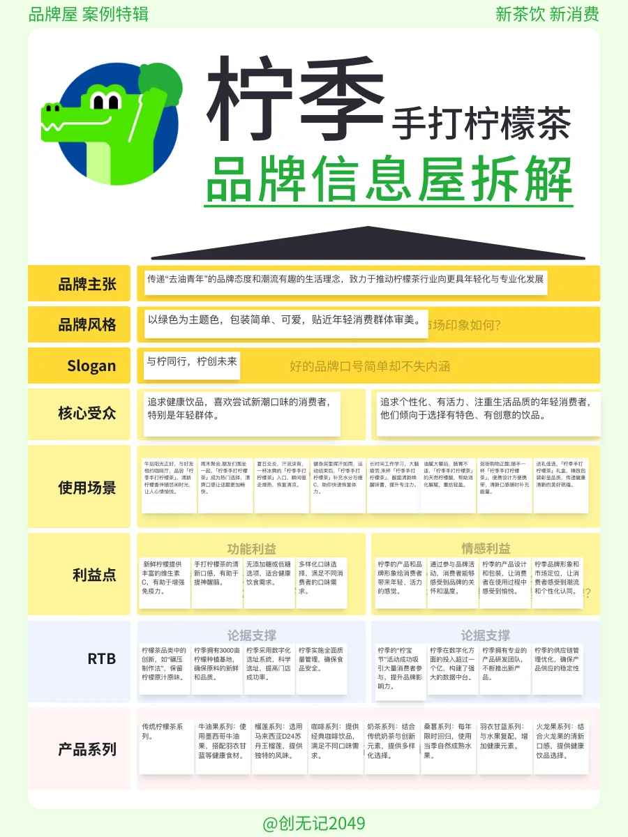 看懂这7个案例!你就看懂了品牌屋?