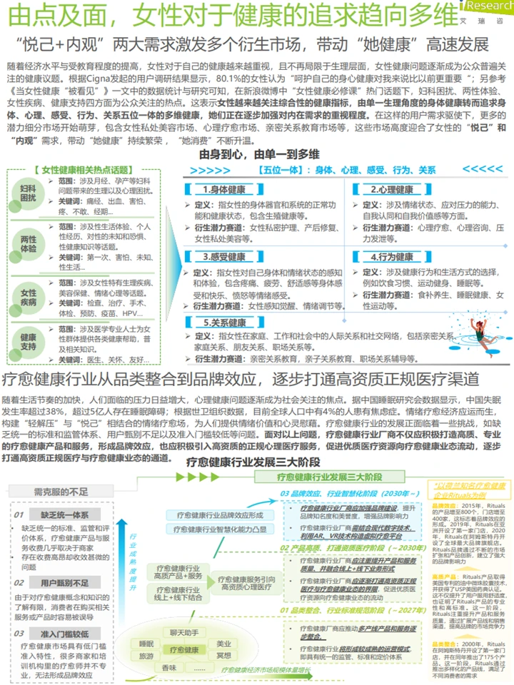 2025中国医疗健康产业十大趋势