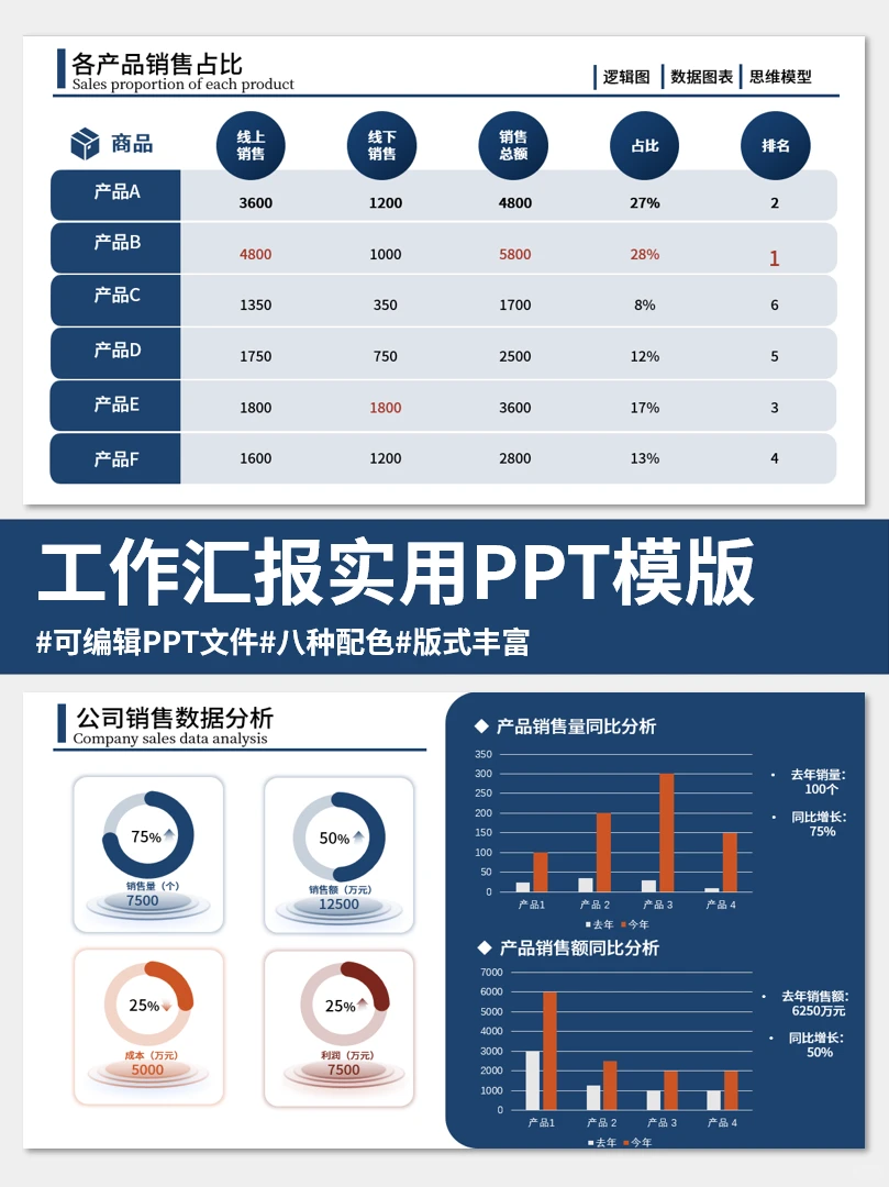用户画像分析这样做，领导超喜欢