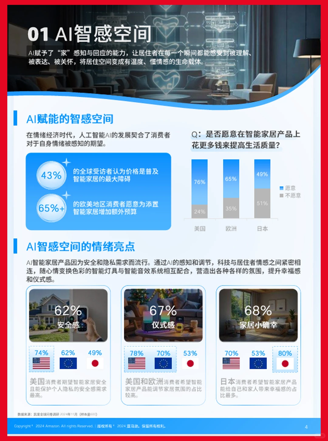 80页报告|2025全球电商消费趋势及选品洞察