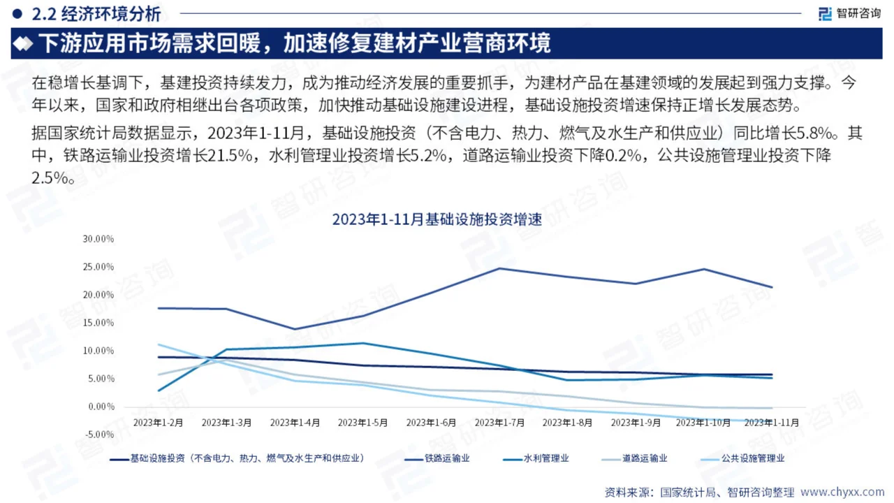 2024年中国建筑材料产业现状及发展趋势