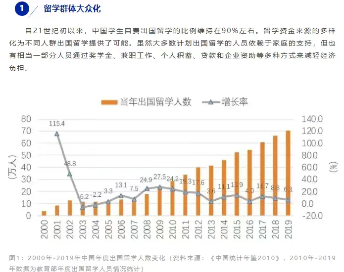 留学新风向:不可不知的5大趋势