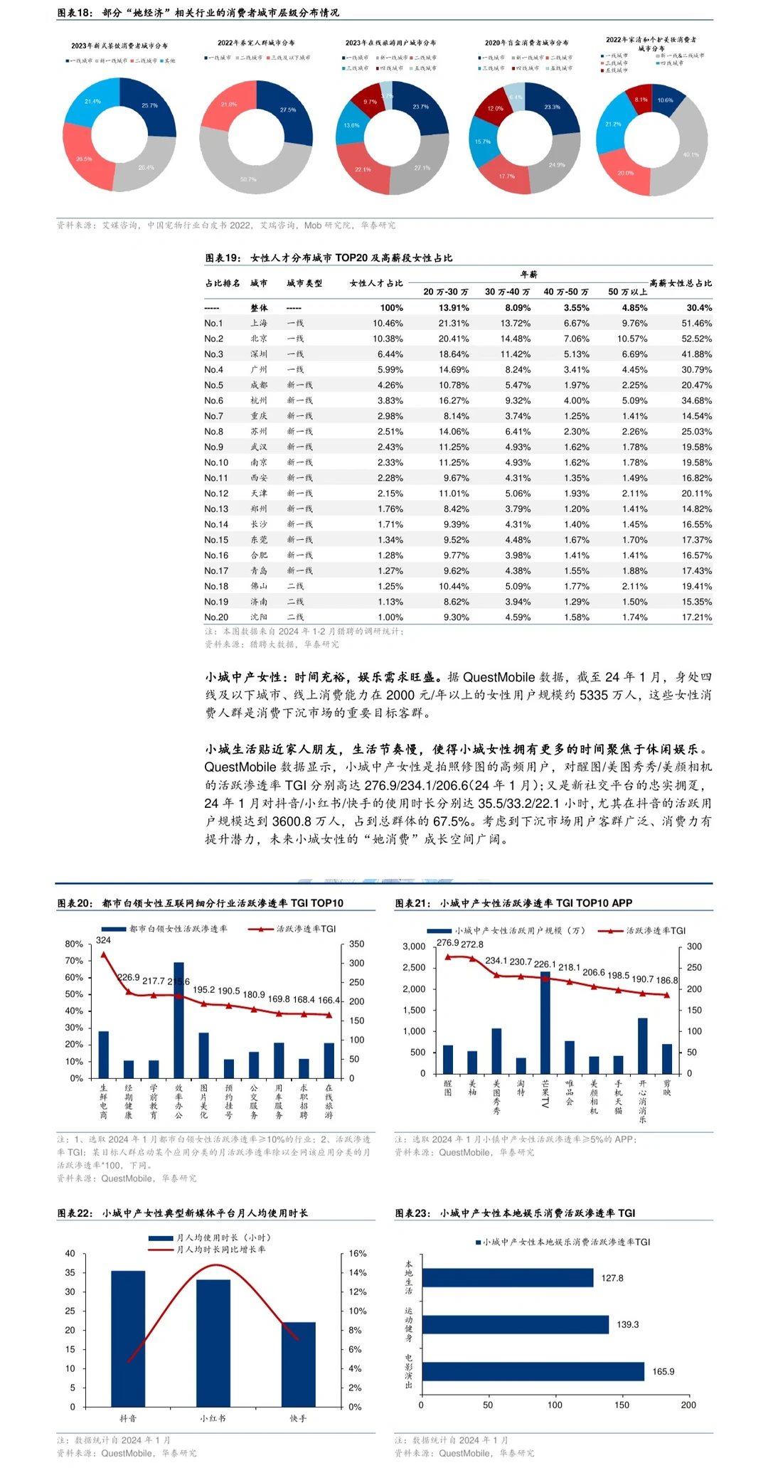 ?份报告：悦己+自由=万亿“她”市场崛起?