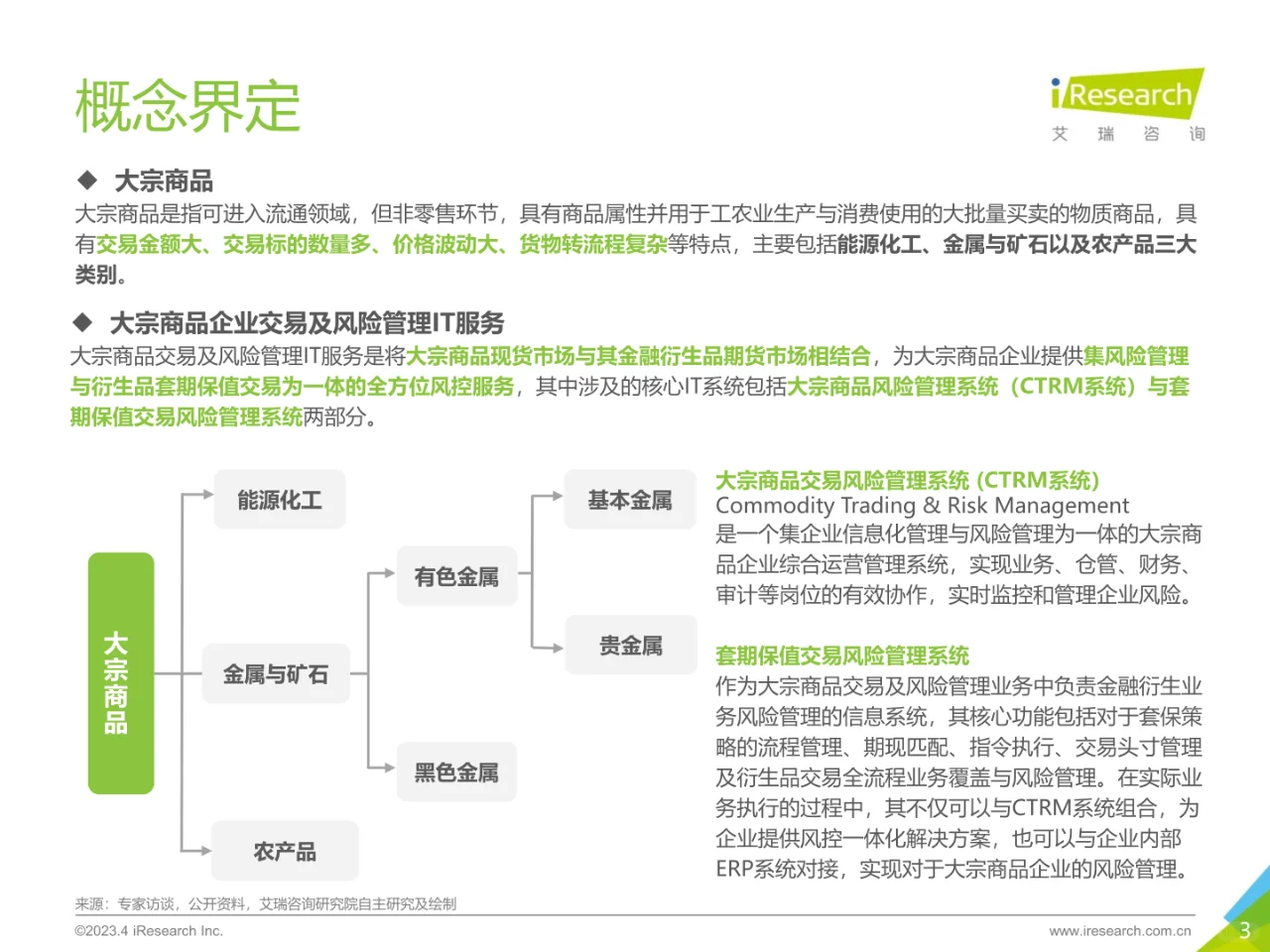 2023年中国大宗商品交易及风险管理研究报告