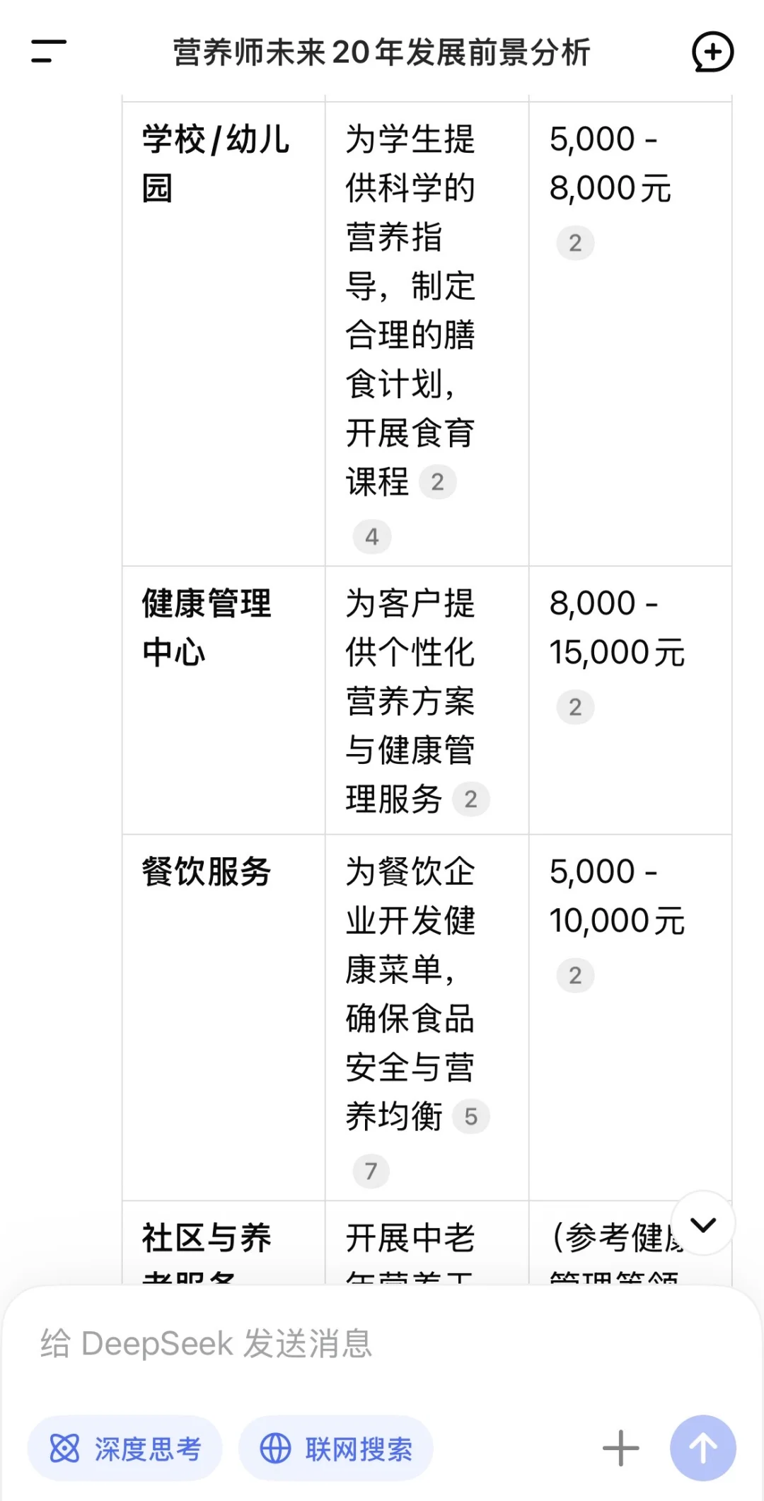 我问DeepSeek营养师未来20年发展前景怎么样