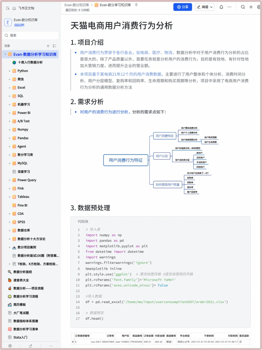 基于K-means-RFM天猫电商用户消费行为分析