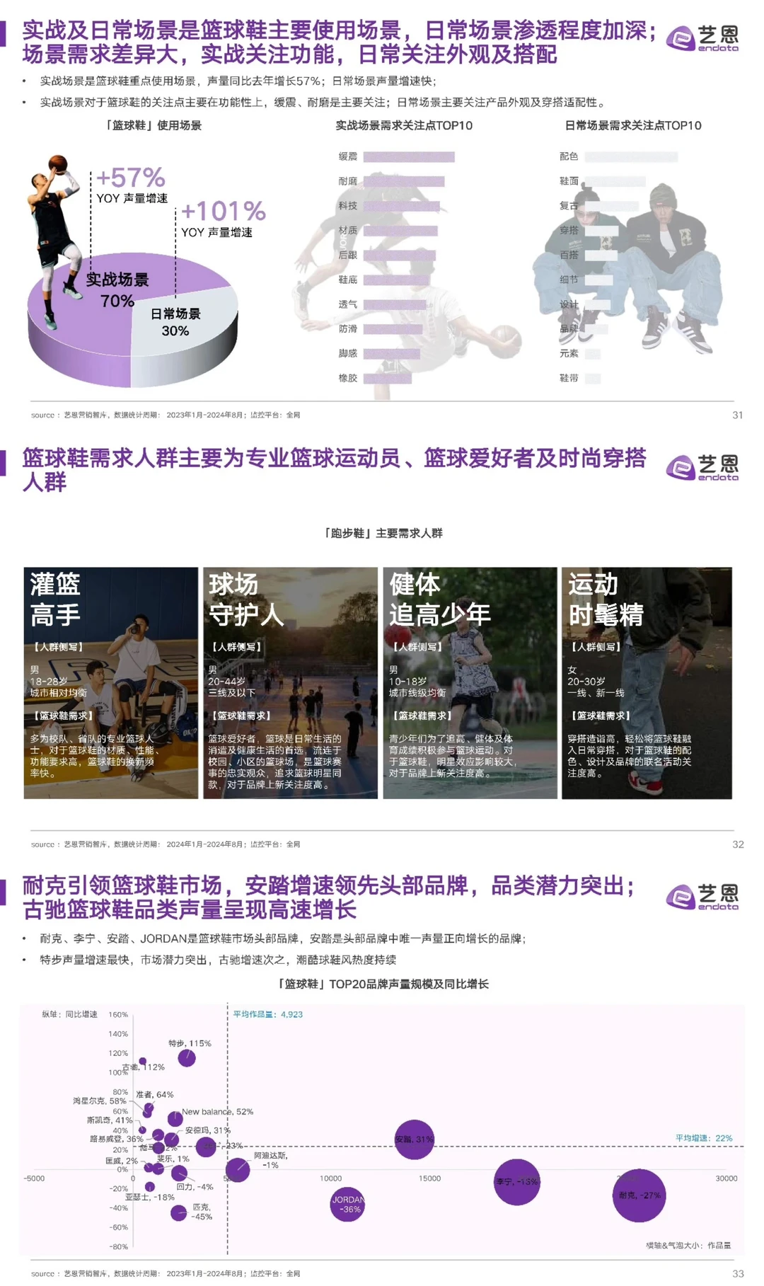2024年运动鞋市场与消费趋势洞察报告