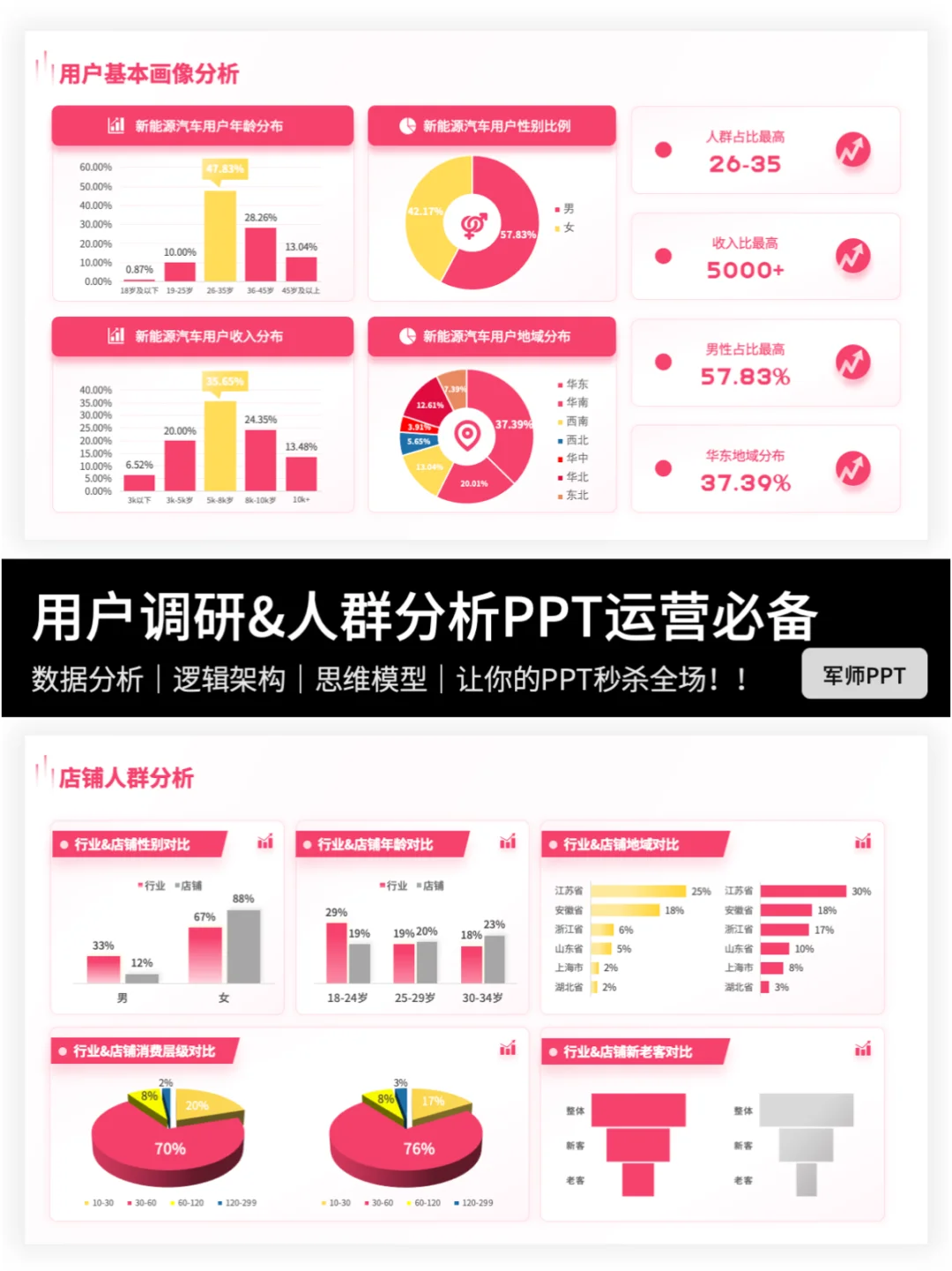 用户调研&人群分析PPT！全场景覆盖！