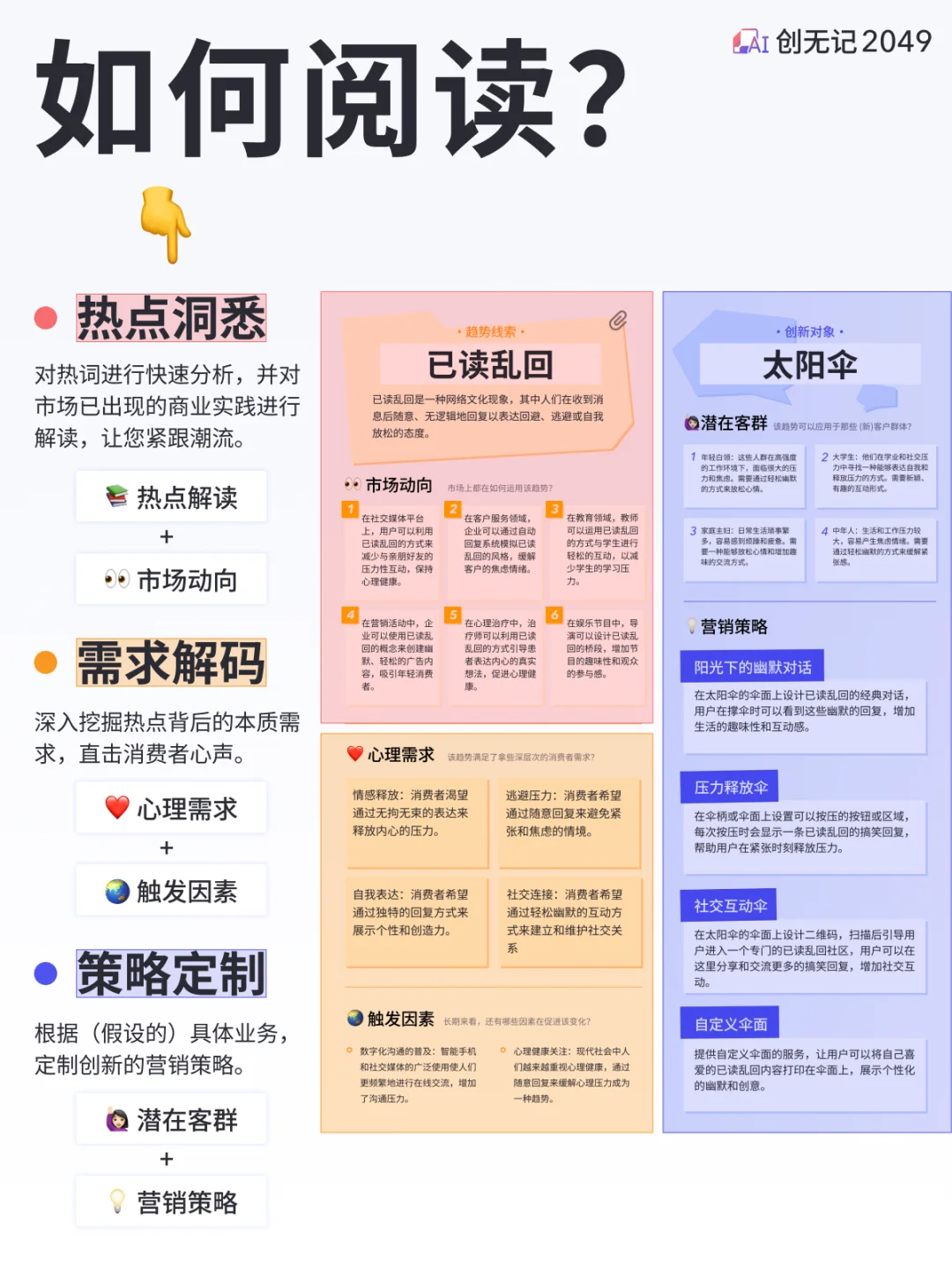 盘点 x 应用 | 玩转2024热点趋势